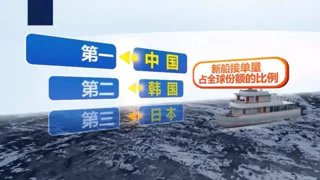 2020年新船接單量，中國(guó)重回全球第一