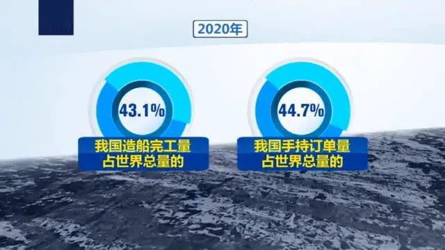 2020年新船接單量，中國(guó)重回全球第一