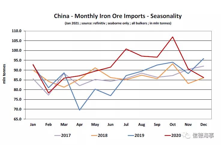 中國(guó)胃口有多大！？看2020年中國(guó)鐵礦石進(jìn)口情況一覽