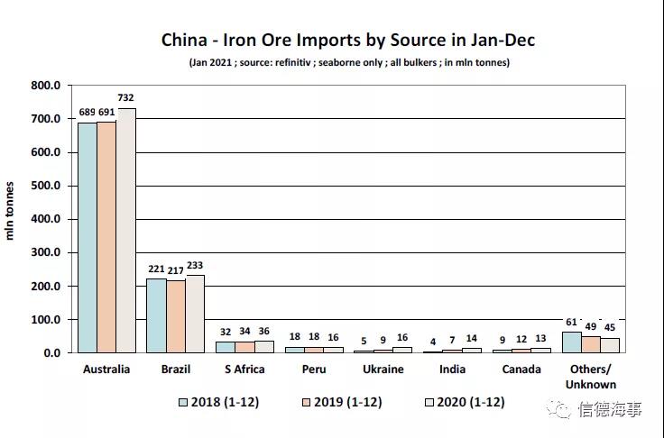 中國(guó)胃口有多大??？看2020年中國(guó)鐵礦石進(jìn)口情況一覽