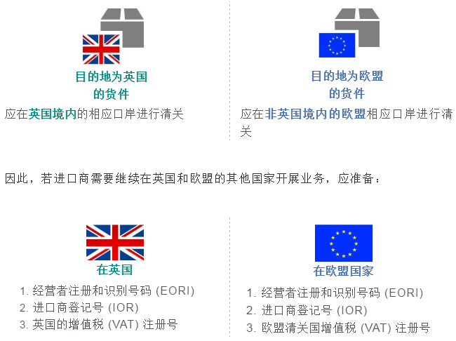 UPS提醒：2021年歐洲新規(guī)要點有這些！