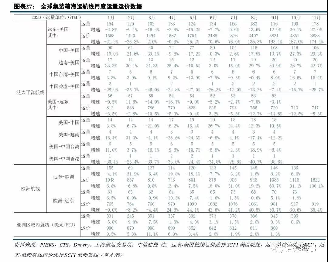 “藍色浪潮”政策刺激美國進口再激增！集運業(yè)還撐得住嗎？