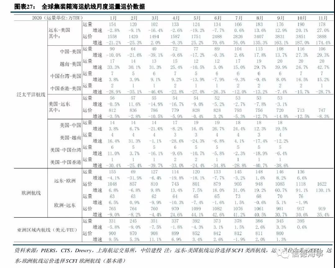 4季度利潤預翻5倍！這家美國航運公司在中國市場賺得盆滿缽滿