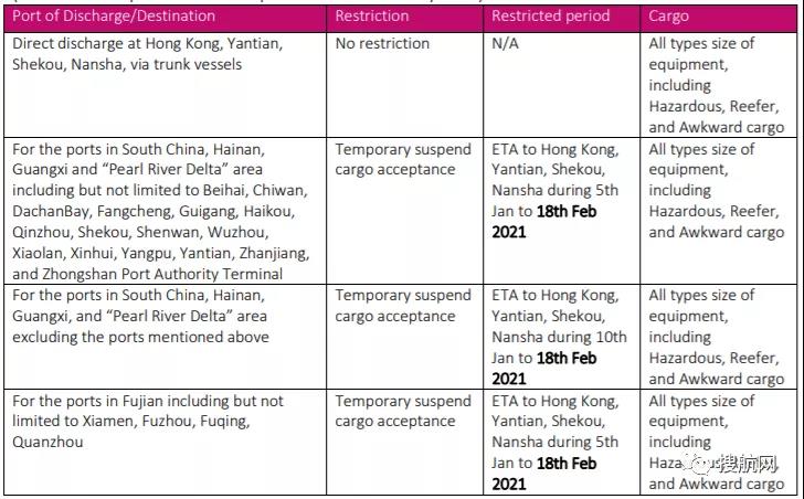 多家船公司宣布：春節(jié)期間暫時(shí)停止接收運(yùn)往華南的貨物
