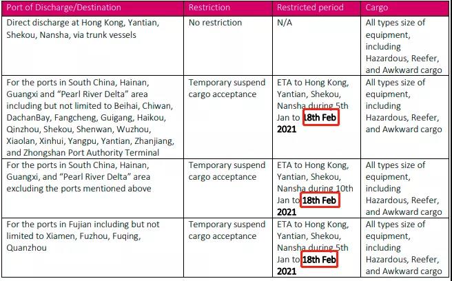 船公司宣布：春節(jié)期間暫時(shí)停止接收運(yùn)往華南的貨物