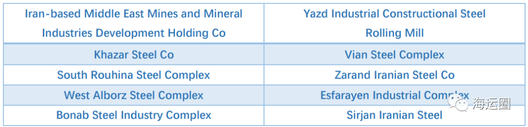 美國制裁十二家伊朗鋼企，一中國公司躺槍