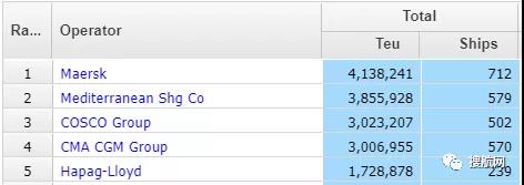 馬士基正在從一家貨運(yùn)公司逐漸轉(zhuǎn)變?yōu)橐患椰F(xiàn)代科技公司