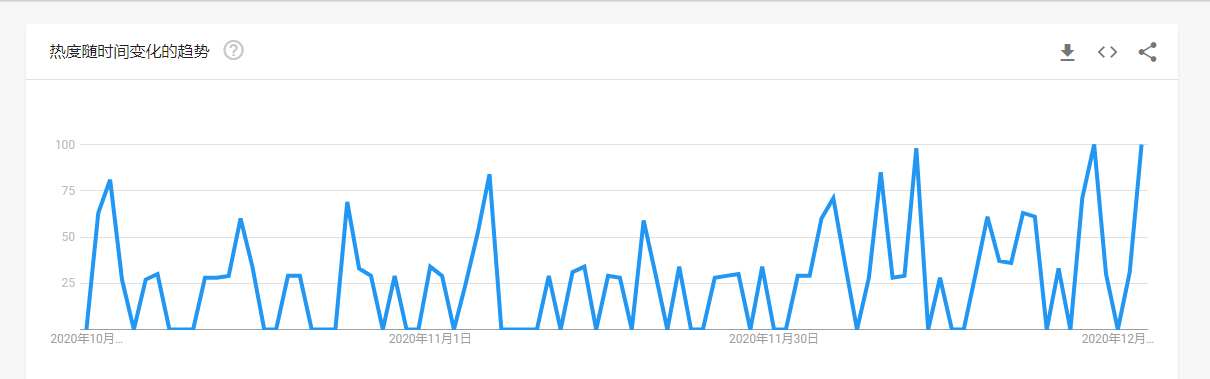 橫掃歐美，出口暴漲！這些“中國制造”將持續(xù)爆單