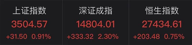 人民幣重回6.40時代！狂漲7000點，有企業(yè)損失近3000萬！換10萬美元"巨虧7萬元"…