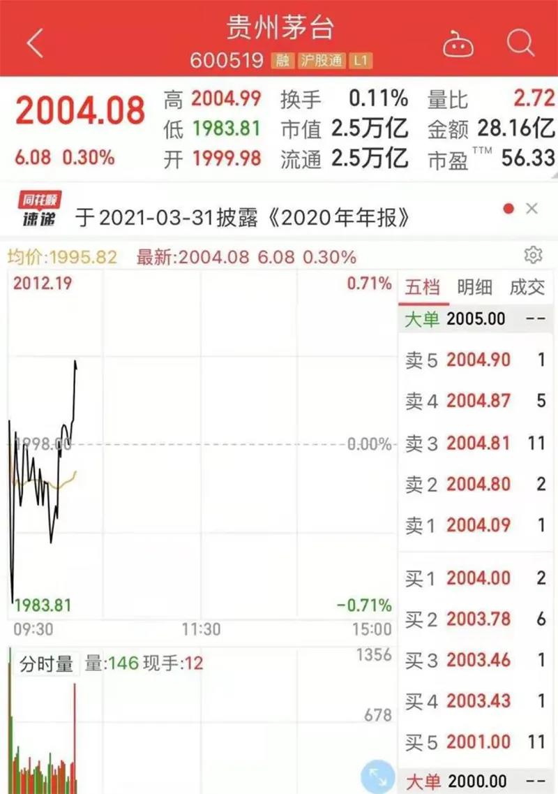 人民幣重回6.40時代！狂漲7000點，有企業(yè)損失近3000萬！換10萬美元"巨虧7萬元"…