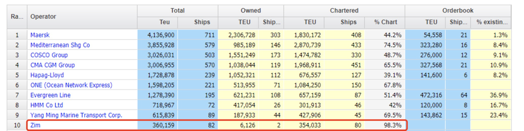 以星航運擬在紐約證券交易所上市！