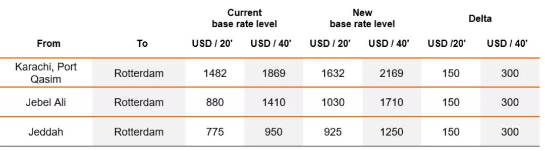 馬士基對(duì)中國(guó)至北歐冷箱征收2000美元附加費(fèi)，多家船公司收取新一輪附加費(fèi)