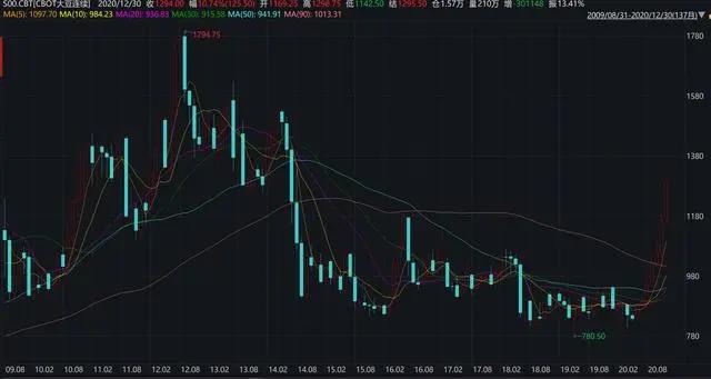 阿根廷大豆工人達成薪酬談判協(xié)議 百余艘貨輪仍苦等載貨