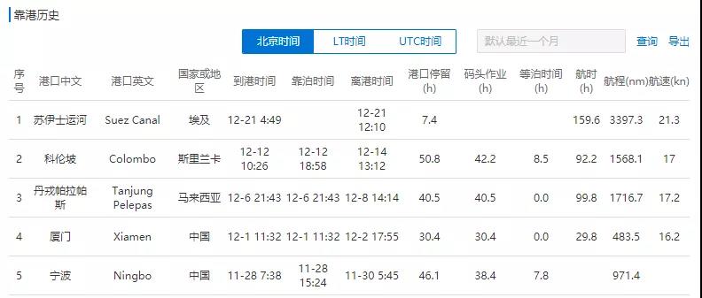 突發(fā)！馬士基一大型集裝箱船機(jī)艙失火！曾掛靠國內(nèi)多個(gè)港口