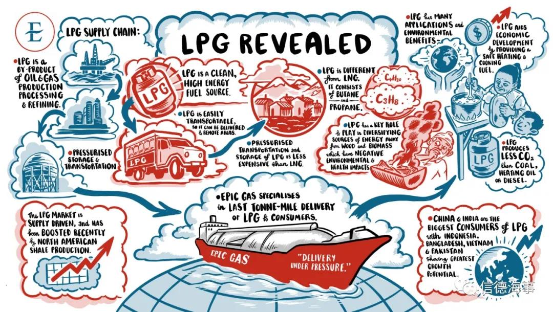 一家77艘船舶的新公司誕生！船王后代重押LPG海運(yùn)業(yè)