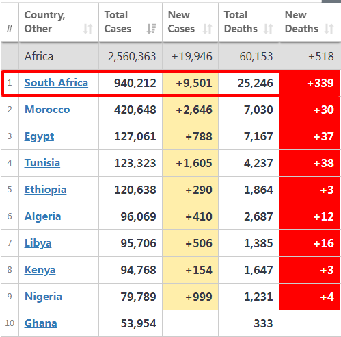 英國之后，南非新冠也變異！全球旅行禁令升級，貨物入境受影響！