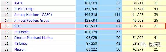 海豐國際開啟瘋狂造船模式，不到一個(gè)月又訂造6艘集裝箱船