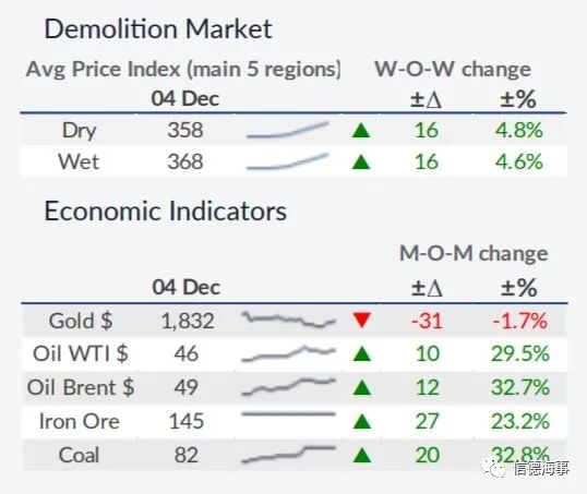 “低碳化”不斷推進(jìn)，油輪市場(chǎng)“太難了”