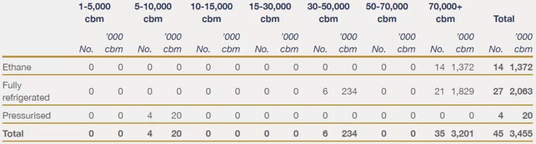 LPG 雙燃料動(dòng)力：時(shí)機(jī)恰好還是為時(shí)過(guò)早？