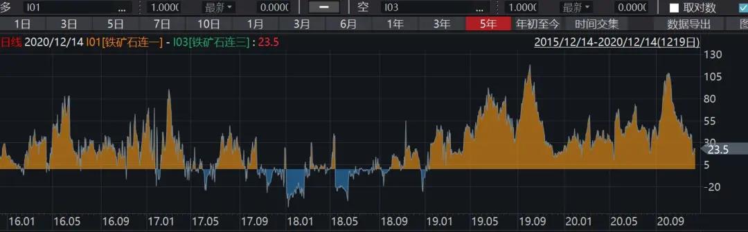 鐵礦石價格猛漲背后，誰是推手？