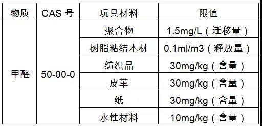 2020歐美最新玩具標(biāo)準(zhǔn)法規(guī)匯總，出口玩具需注意這些新規(guī)！