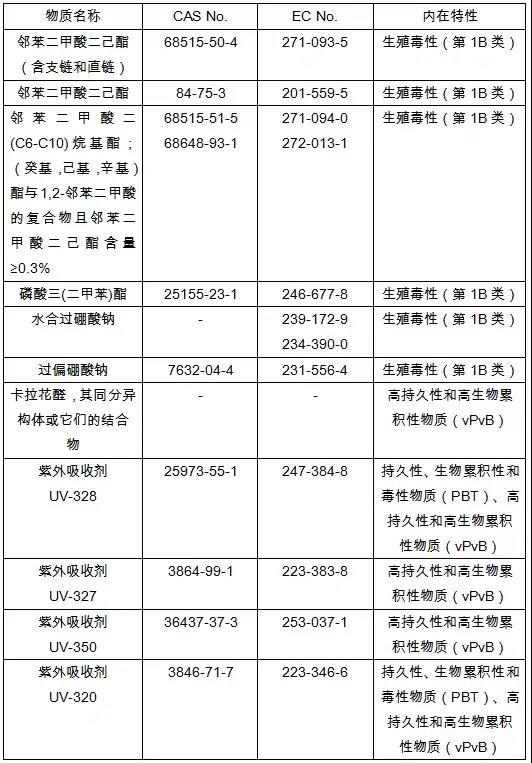 2020歐美最新玩具標(biāo)準(zhǔn)法規(guī)匯總，出口玩具需注意這些新規(guī)！