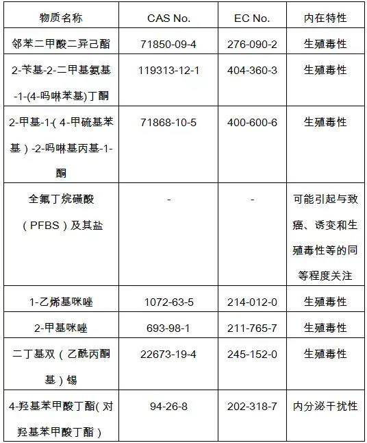 2020歐美最新玩具標(biāo)準(zhǔn)法規(guī)匯總，出口玩具需注意這些新規(guī)！