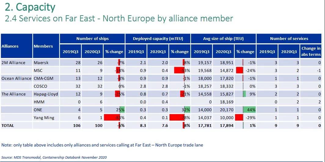 貨代備受超萬美元運(yùn)費(fèi)的煎熬！托運(yùn)人警告，若明年運(yùn)價繼續(xù)維持高位將采取行動