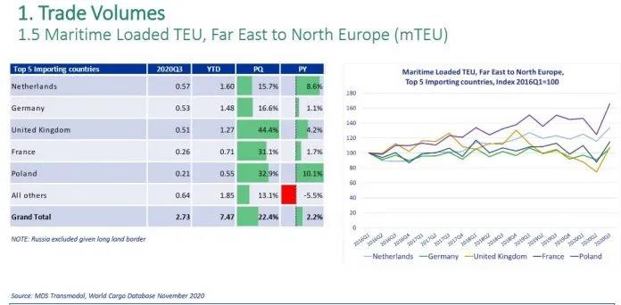 貨代備受超萬美元運(yùn)費(fèi)的煎熬！托運(yùn)人警告，若明年運(yùn)價繼續(xù)維持高位將采取行動
