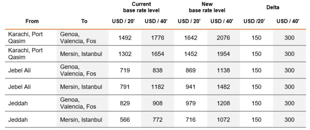 貨代備受超萬美元運(yùn)費(fèi)的煎熬！托運(yùn)人警告，若明年運(yùn)價繼續(xù)維持高位將采取行動