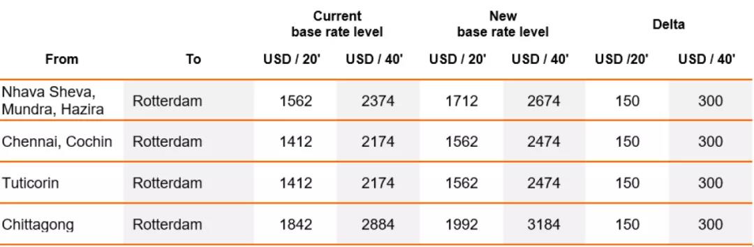 貨代備受超萬美元運(yùn)費(fèi)的煎熬！托運(yùn)人警告，若明年運(yùn)價繼續(xù)維持高位將采取行動