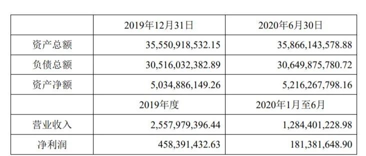 中遠海運租賃35.22%股權(quán)將易主，中遠海發(fā)仍是最大股東