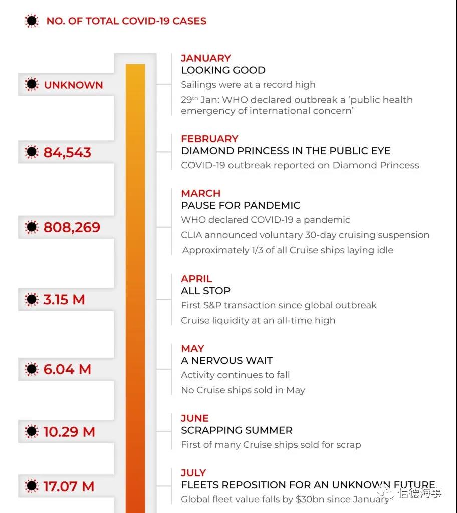 來看看~2020年，全球郵輪業(yè)有多慘