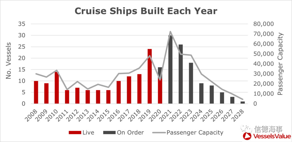 來看看~2020年，全球郵輪業(yè)有多慘