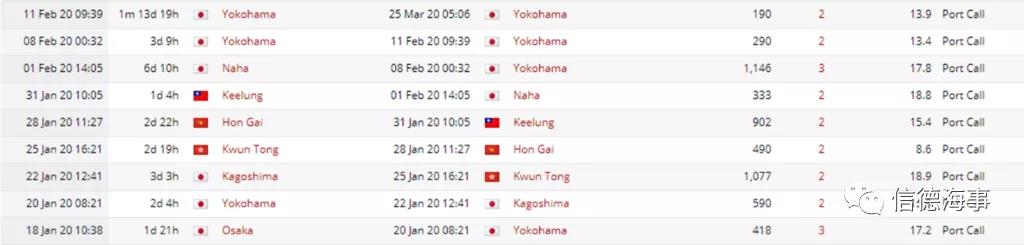 來看看~2020年，全球郵輪業(yè)有多慘