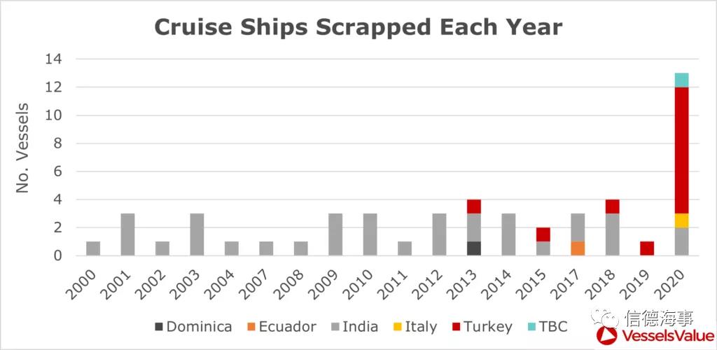 來看看~2020年，全球郵輪業(yè)有多慘