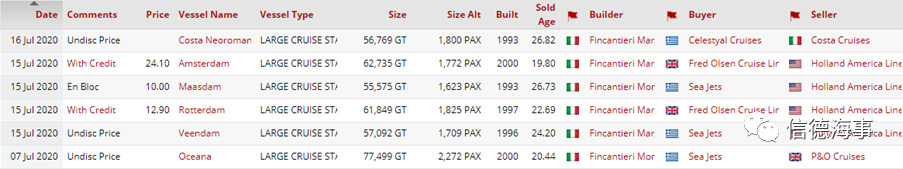 來看看~2020年，全球郵輪業(yè)有多慘