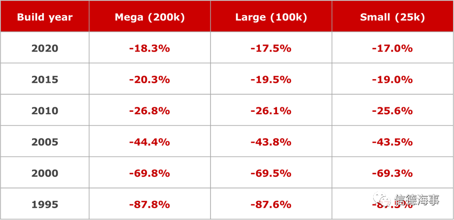 來看看~2020年，全球郵輪業(yè)有多慘