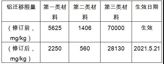 解讀 | 國外玩具新規(guī)速遞