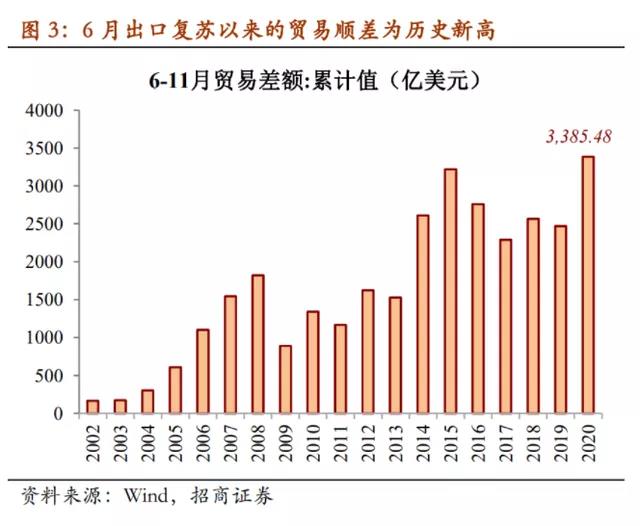 瘋狂的“箱子”的背后：集裝箱短缺開始影響出口