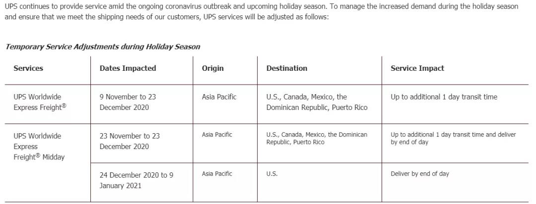 還能出貨嗎？UPS暫時停止向中國部分地區(qū)提供服務(wù)，DHL緊急暫停部分國家進出口服務(wù)！