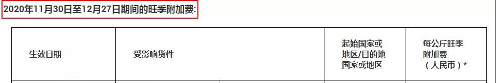 還能出貨嗎？UPS暫時停止向中國部分地區(qū)提供服務(wù)，DHL緊急暫停部分國家進出口服務(wù)！