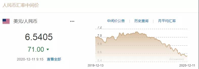 人民幣6.5時(shí)代，貨代物流企業(yè)如何避免匯率損失？?