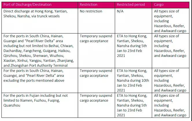 ONE、OOCL、赫伯羅特等多家船公司暫停接收華南多個港口貨物，年前要出貨的注意了！