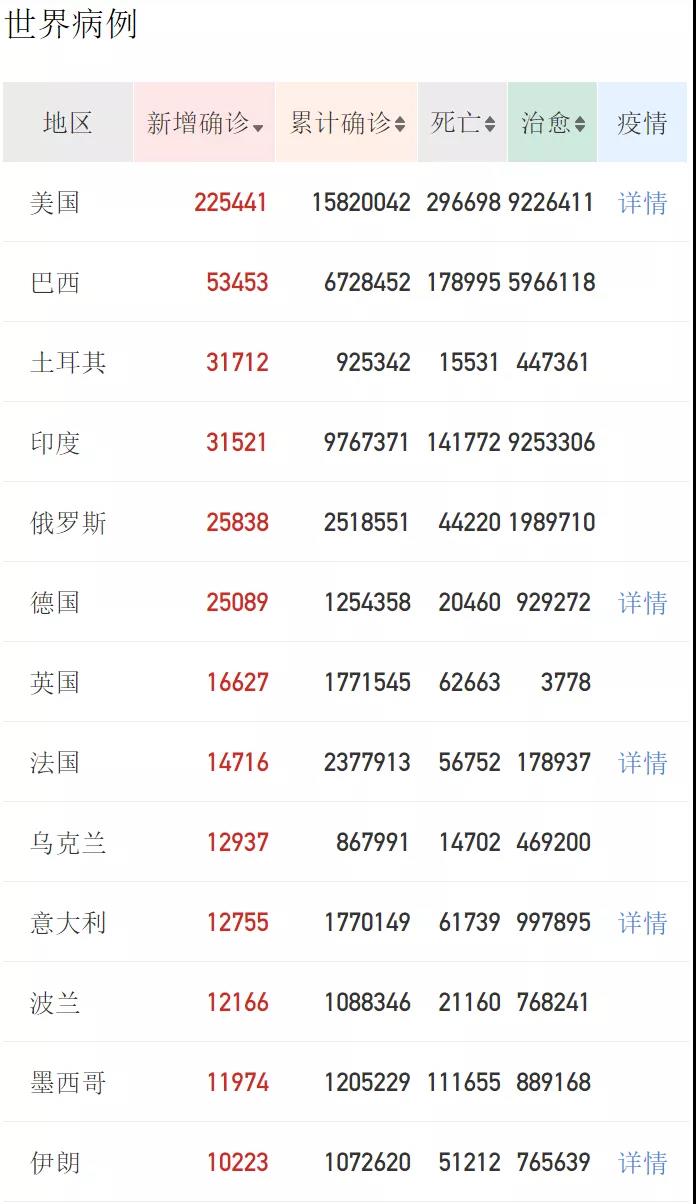 預警！多國港口擁堵癱瘓，附加費狂飆，警惕目的港棄貨！這份發(fā)貨建議，外貿(mào)人不要錯過了