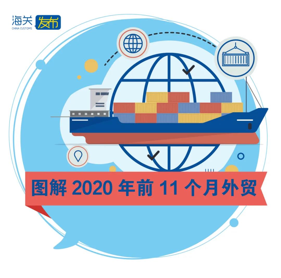 一圖看懂前11個月我國進出口