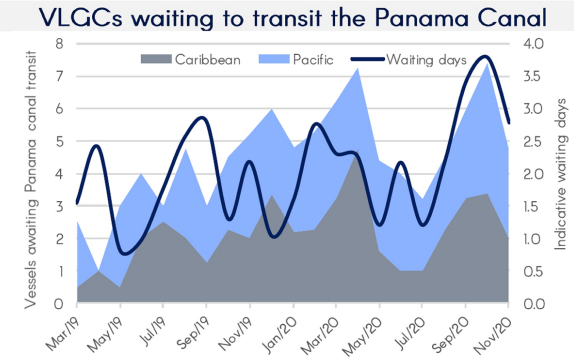 巴拿馬運河，堵了！