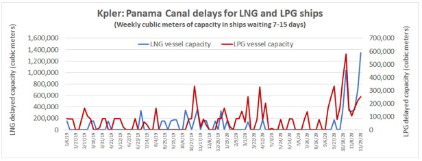 巴拿馬運河，堵了！