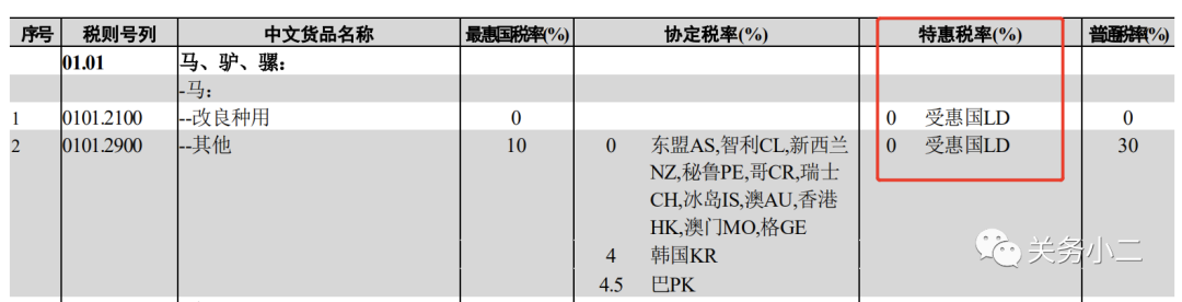 貨代注意！今日起，這些海關(guān)外貿(mào)新規(guī)正式實(shí)施