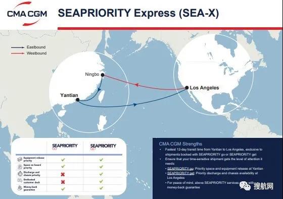 競爭變激烈！達(dá)飛也推出鹽田到洛杉磯12天服務(wù)，優(yōu)先上船和裝卸